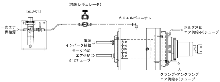 高トルクエアフロートアタッチメントAF110型□システム販売限定品