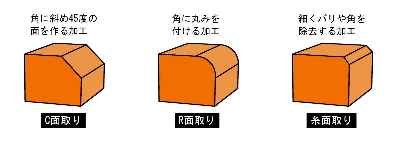 面取り加工って何？「C面・R面・糸取り」の違いまで詳しく解説！<!--022公開用-->