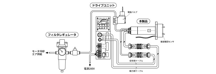 エア回路及びドライブユニットへの配線_SFT35-HiSP-QC